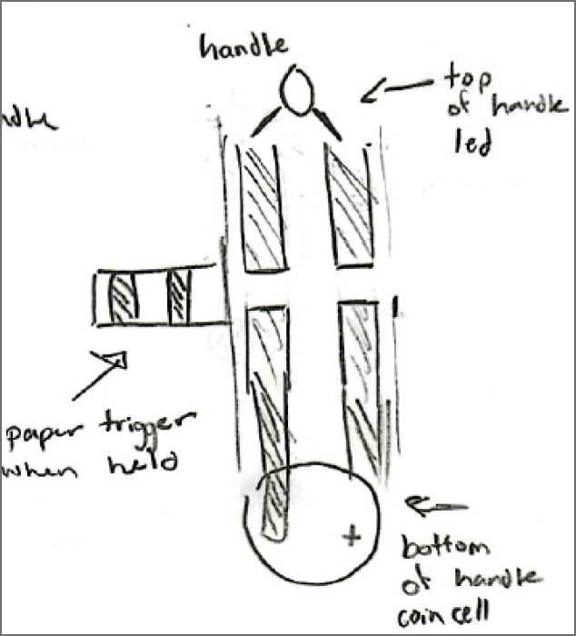 detailed visualization of how the circuit will flow and where the trigger will happen on the handle. the paper sensor will switch the light on